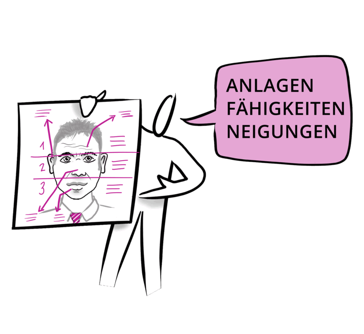 Gesichter können sprechen…Lerne zuhören!